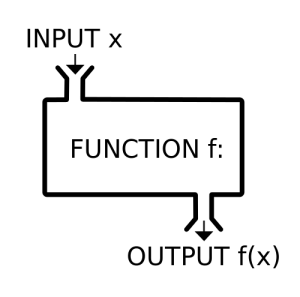 function machine2